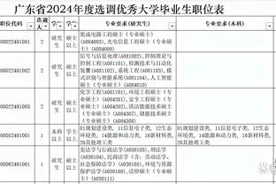 官方：19岁日本前锋福田师王将上调至门兴一线队，至少到赛季结束